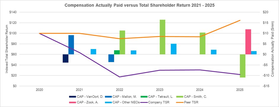 Comp vs TSR 3.20.26.jpg