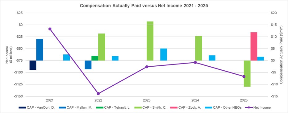 Comp vs NI 3.20.26.jpg